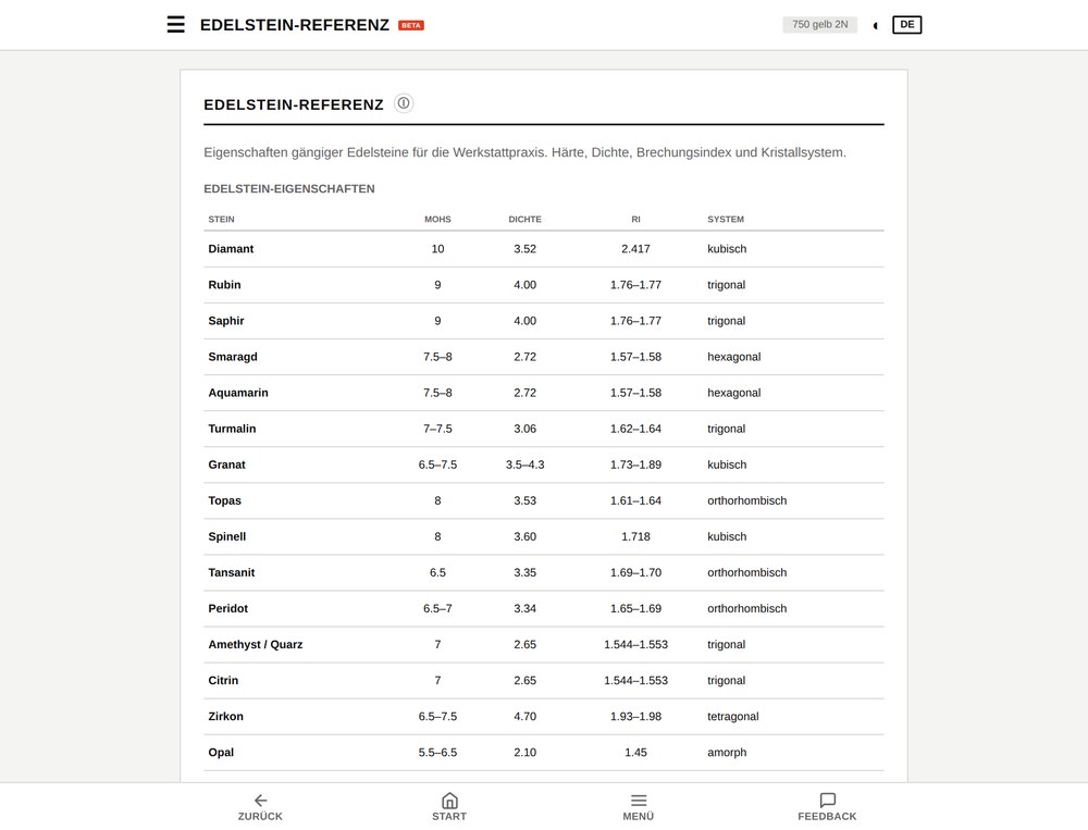 Edelstein-Referenz mit Härte, Dichte und Brechungsindex
